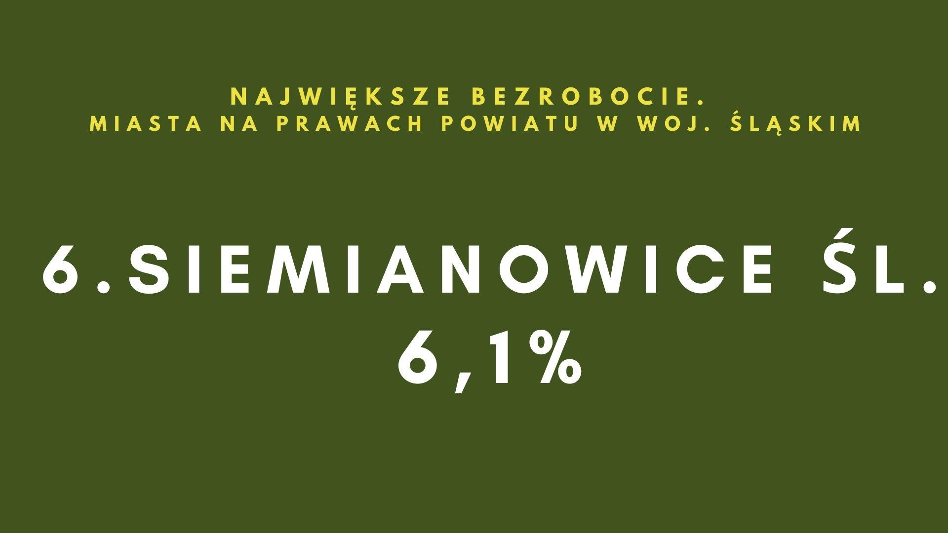 Największe bezrobocie Miasta na prawach powiatu w woj śl Ąskim 5