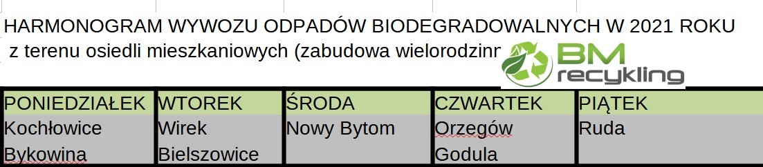 Harmonogram odpadów w Rudzie Śląskiej